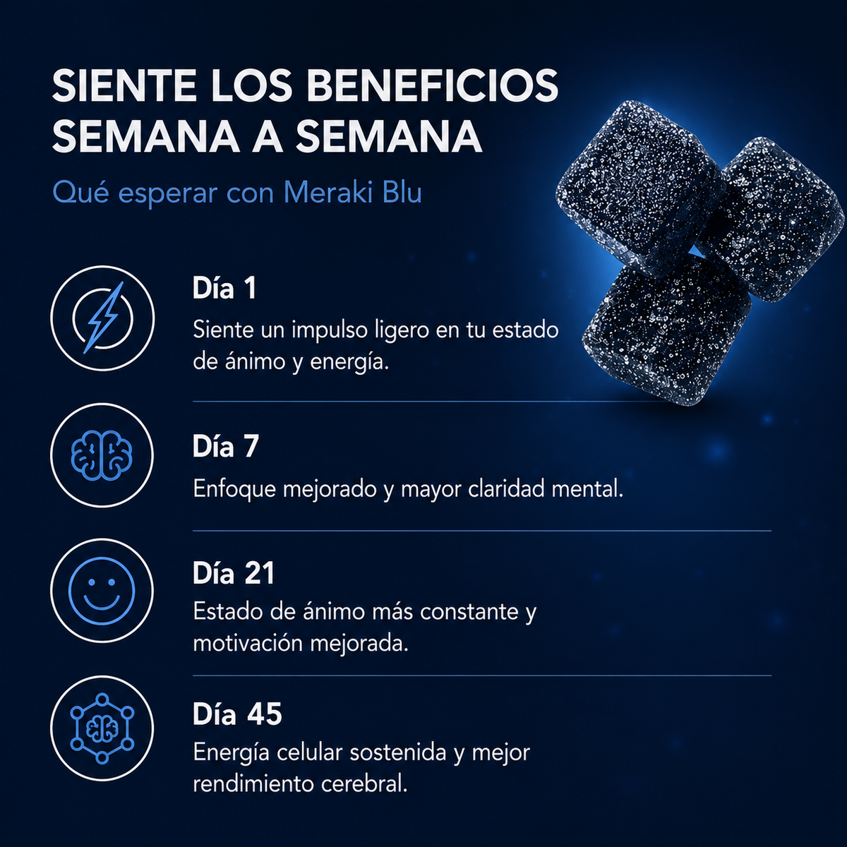Gomitas Azul De Metileno