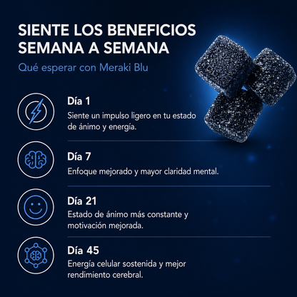 Gomitas Azul De Metileno